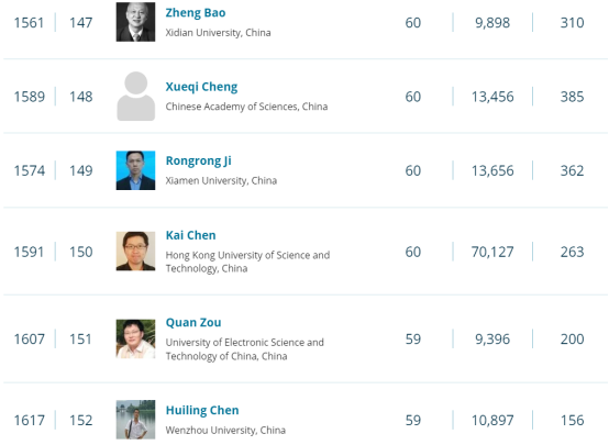 陈慧灵教授再次入选“全球计算机科学领域顶尖科学家”榜单